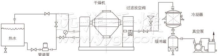 双锥回转真空干燥机安装示范 双锥回转真空干燥机安装示范
