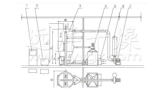 喷雾干燥制粒机结构示意图 喷雾干燥制粒机结构示意图