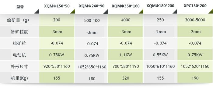 实验锥形球磨机参数