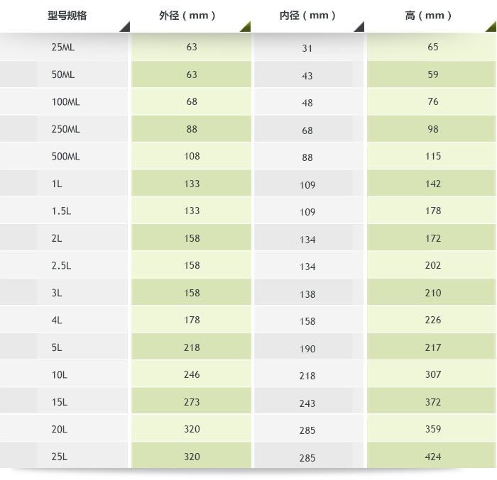 行星尼龙球磨罐参数