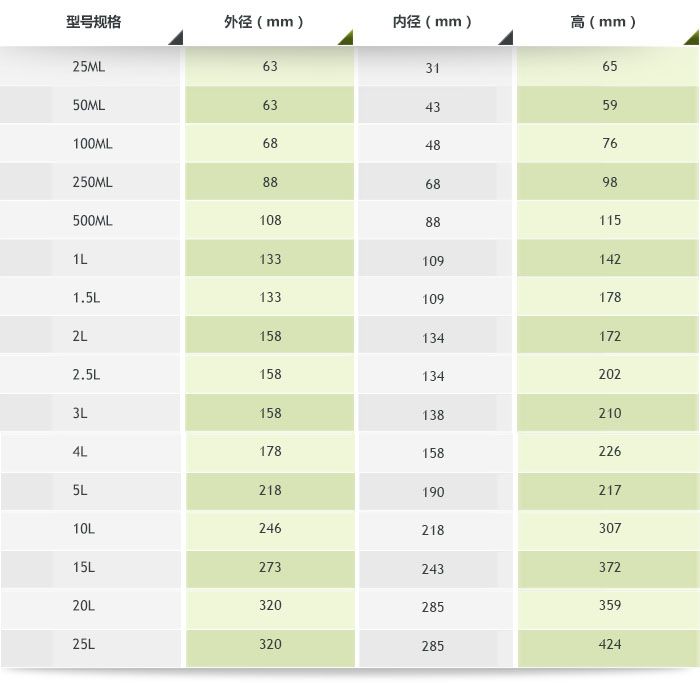 聚四氟乙烯球磨罐参数