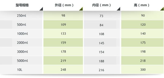 行星钢化尼龙球磨罐参数