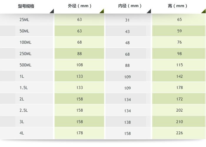 滚筒尼龙球磨罐产品参数