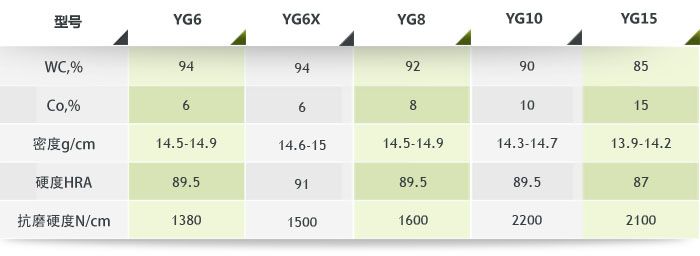 硬质合金磨球参数