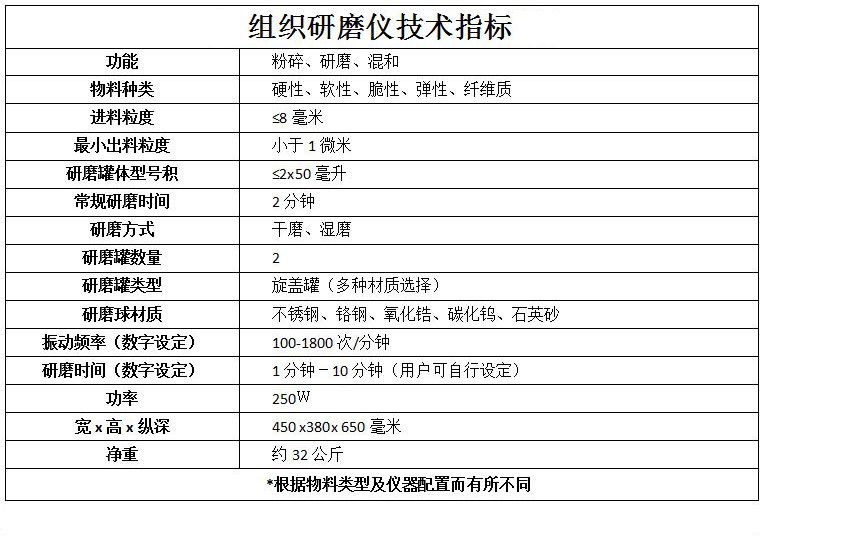 组织研磨仪参数