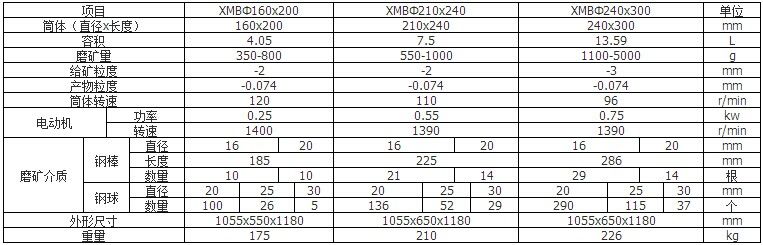 实验室用棒磨机参数