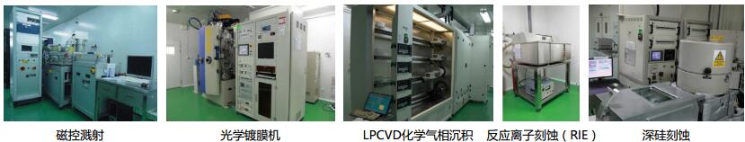 MEMS芯片加工设备