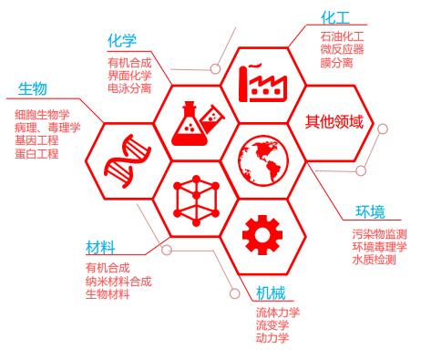 生物、化学、化工、材料、机械、环境等其他领域微流控芯片实验室整体组建服务