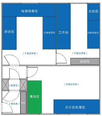 汶颢微流控芯片实验室设计案例图