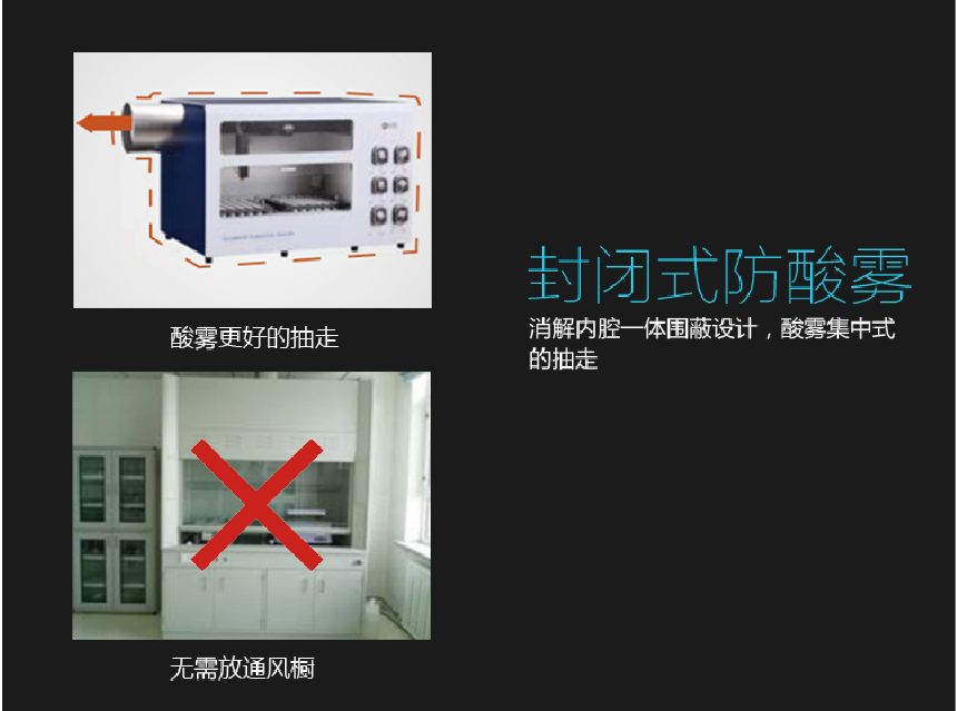全自动石墨消解仪防酸雾