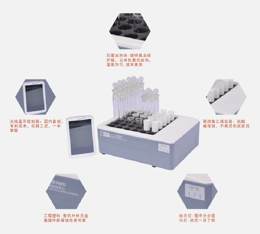 智能石墨消解仪细节分类图 智能石墨消解仪细节分类图