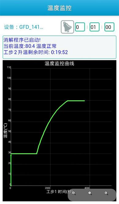 DS-360H高温半自动石墨消解仪均匀程序升温 DS-360H高温半自动石墨消解仪均匀程序升温