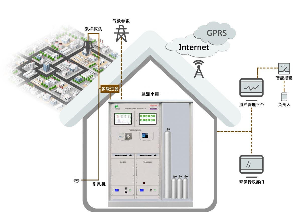 7000系统新 7000系统新