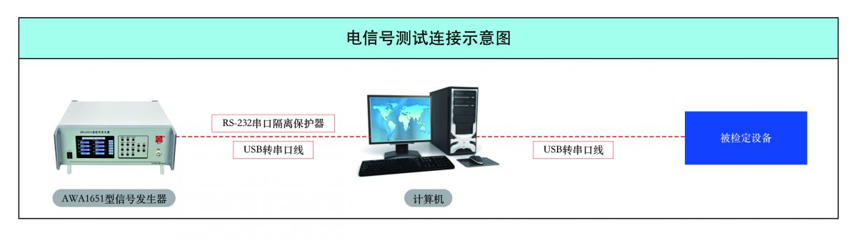 电信号测试连接示意图.jpg