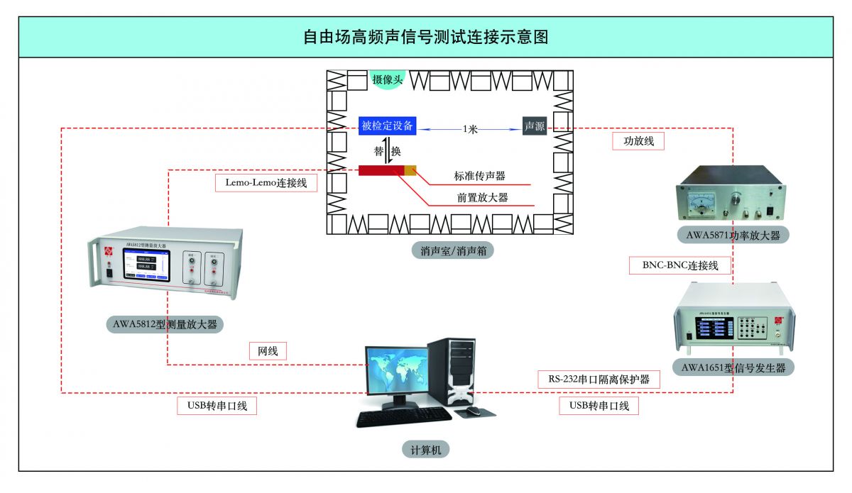使用AWA5812功率放大器.jpg