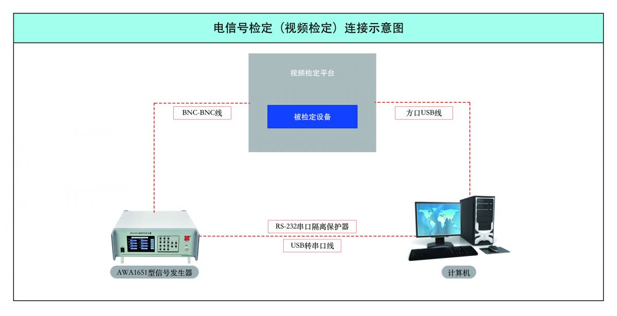 电信号检定连接示意图.jpg