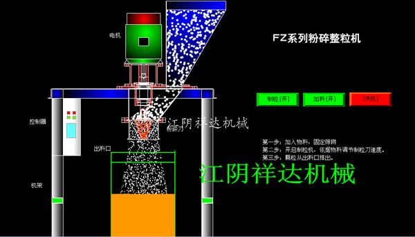 粉碎整粒机