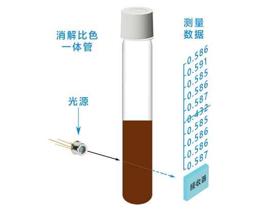 仪器测试原理示意图