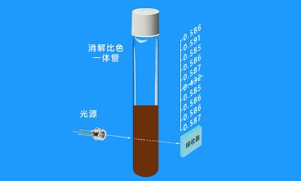 水质检测仪排除异常数据