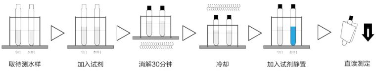 TR-131型总磷快速测定仪操作步骤