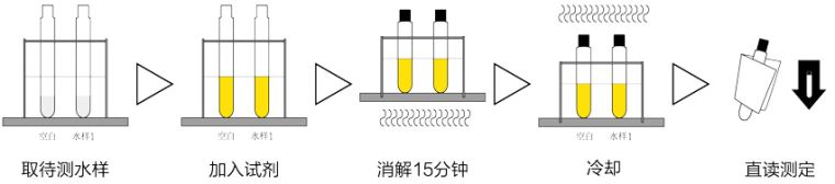 COD氨氮总氮测定仪的COD测定步骤