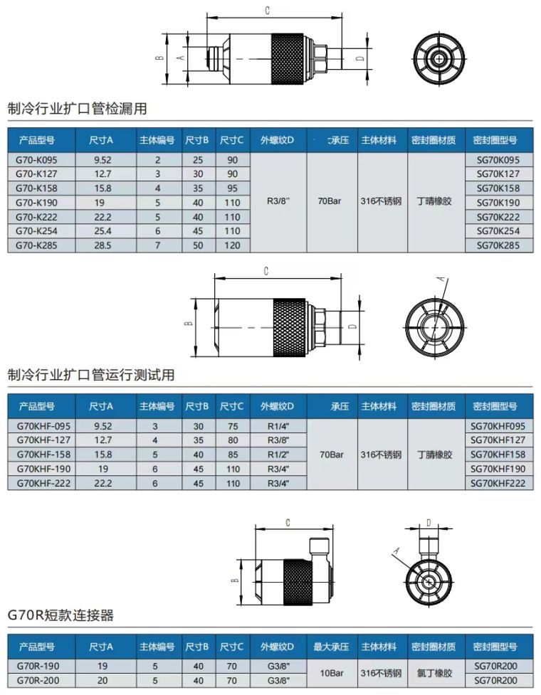 G70系列快速接头扩口管选型表