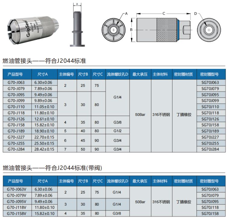 G70系列燃油管选型表
