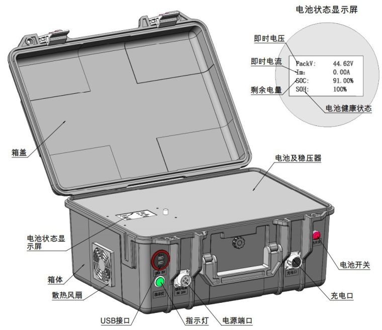 电池系统（电池箱）