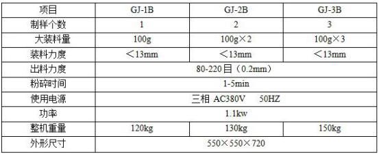 GJ系列密封式制样粉碎机（定时环保型）