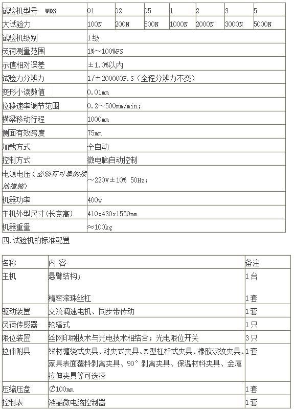 TRWDS-5型煤冷压强度测定仪