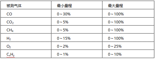 TR315C型燃气热值仪