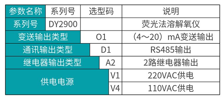 MIK-DY2900溶解氧在线分析仪选型表