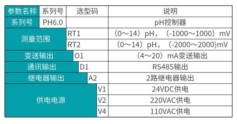 米科MIK-pH6.0在线pH/orp控制器选型表