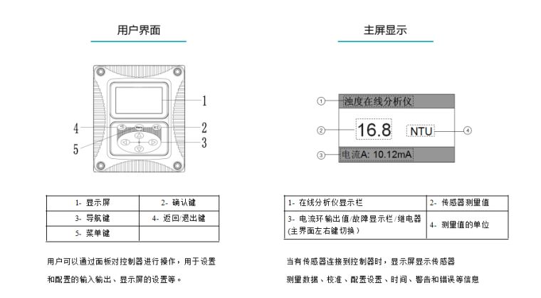 米科在线浊度检测仪产品参数4
