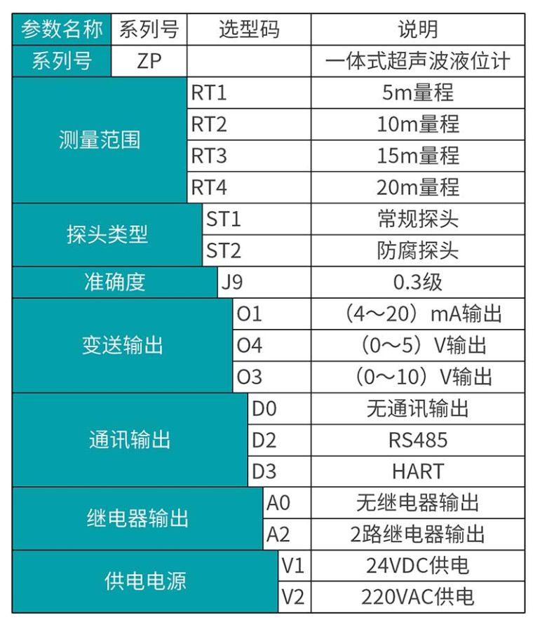 米科MIK-ZP超声波液位/物位计产品选型表