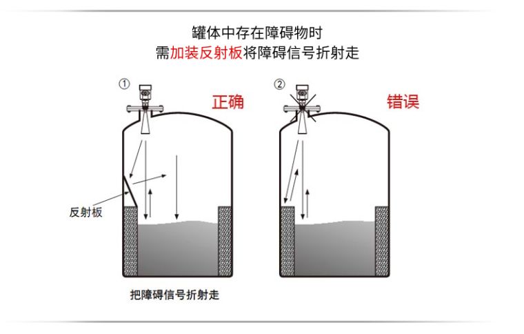 米科MIK-RD901/902高频雷达液位计罐体安装
