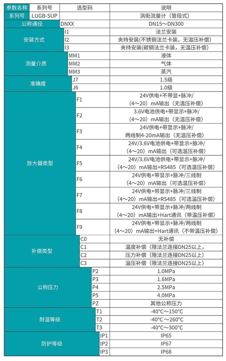 米科LUGB-MIK涡街流量计