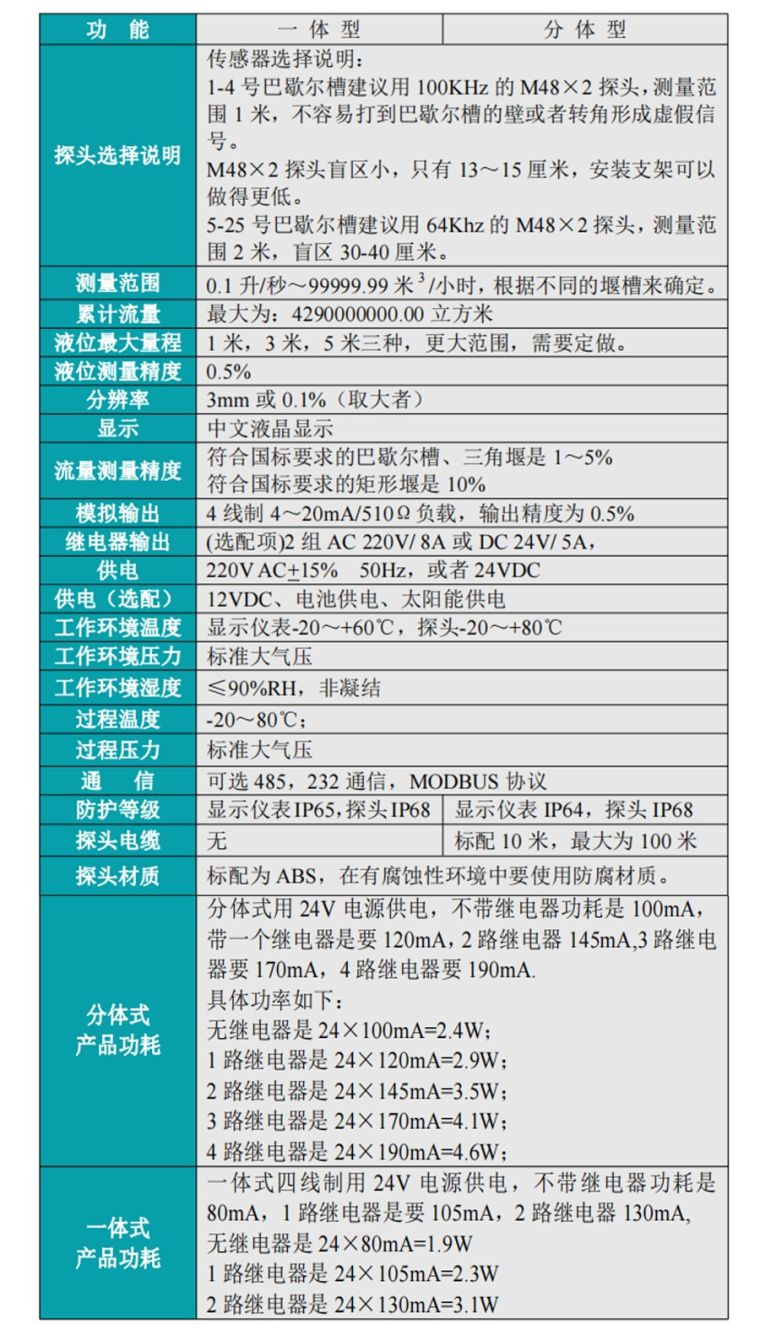 明渠流量计产品参数