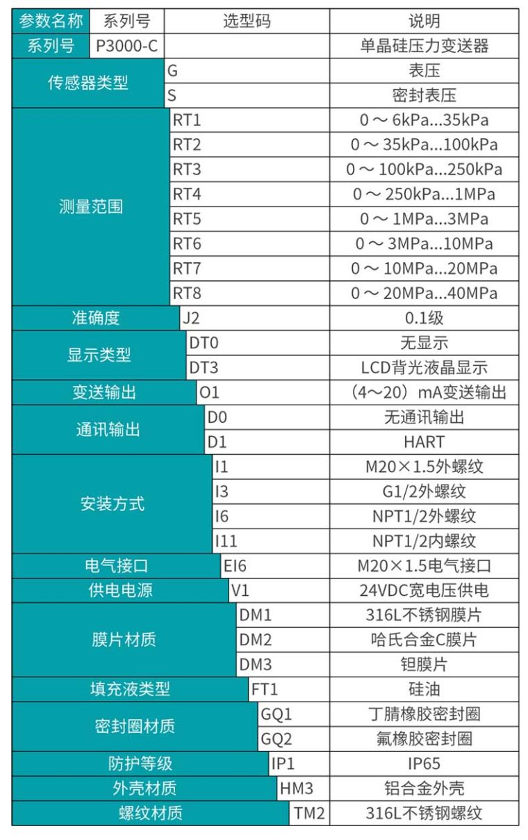 米科MIK-P3000C单晶硅压力变送器选型表