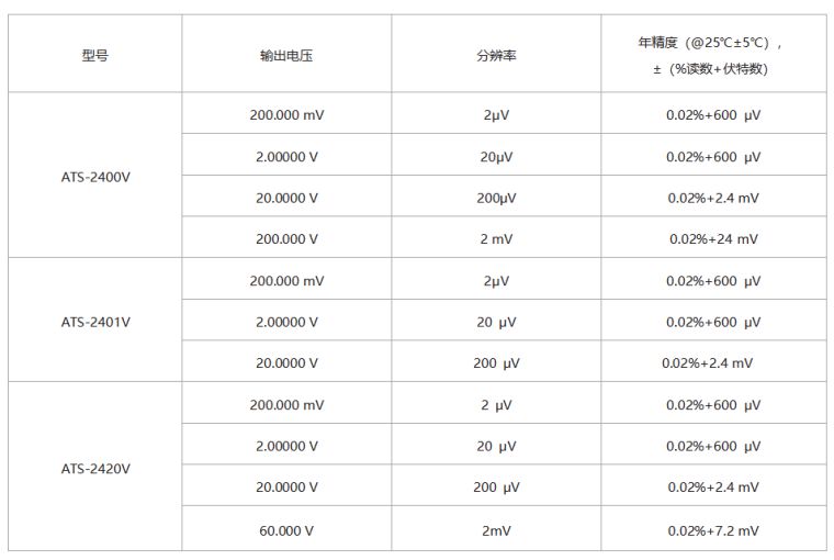ATS-2400V高精度电压源规格参数