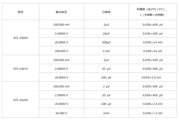ATS-2401V高精度电压源规格参数