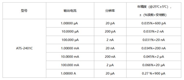 ATS-2401C高精度电流源规格参数