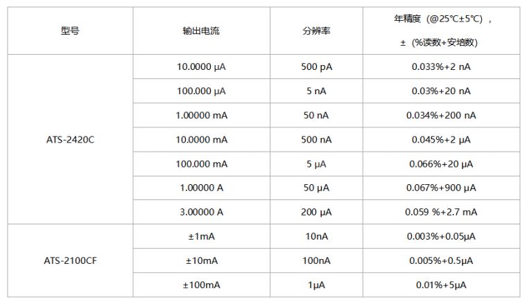 ATS-2100CF高精度电流源规格参数