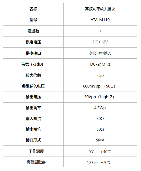 ATA-M110高频功率放大模块规格参数