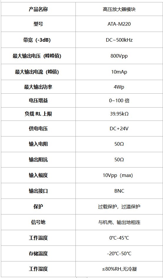 ATA-M220高压放大器模块规格参数