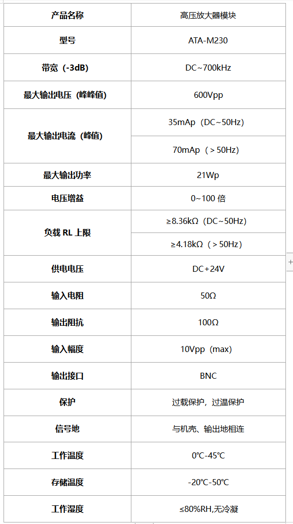 ATA-M230高压放大器模块规格参数
