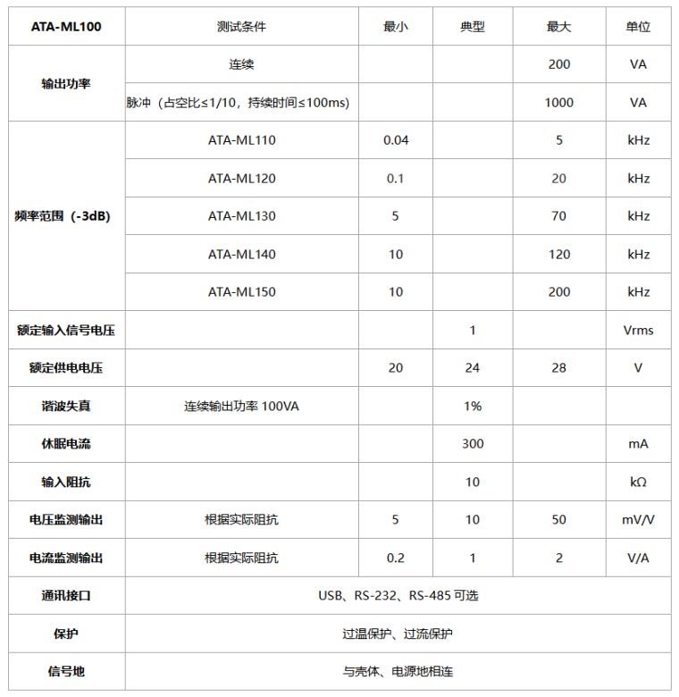 ATA-ML100水声功率放大器模块规格参数