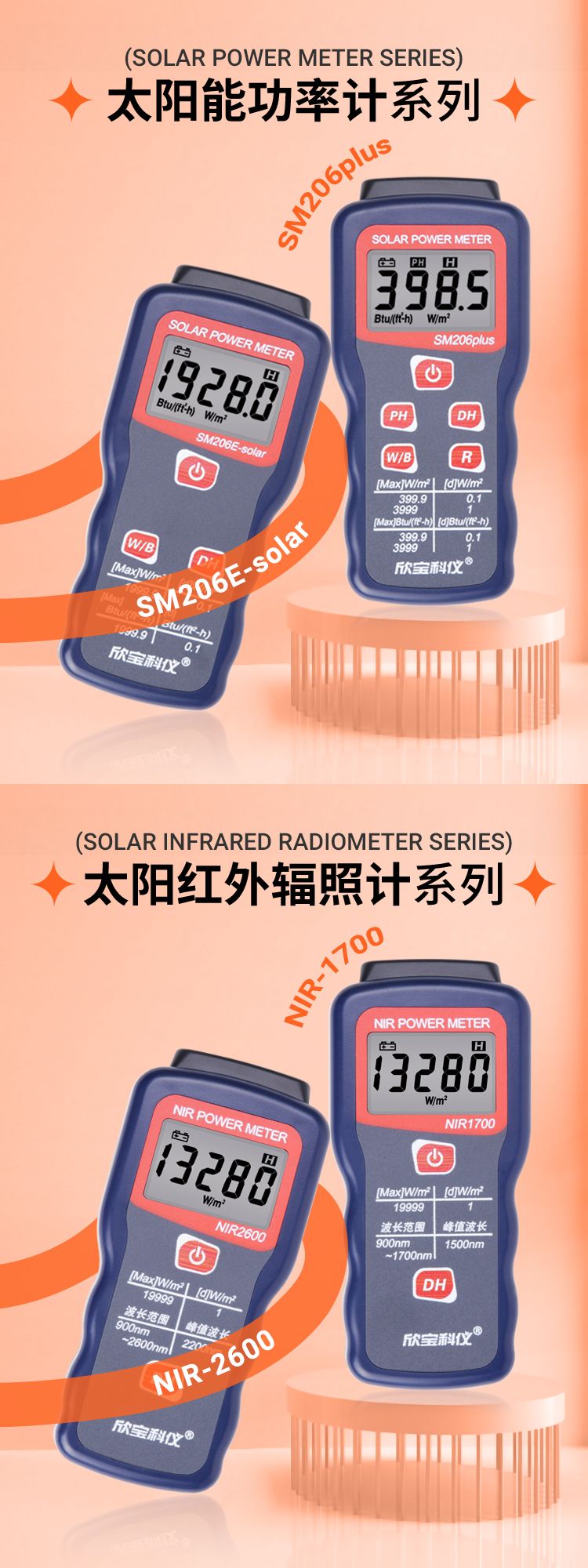 SM206PLUS系列(图1)