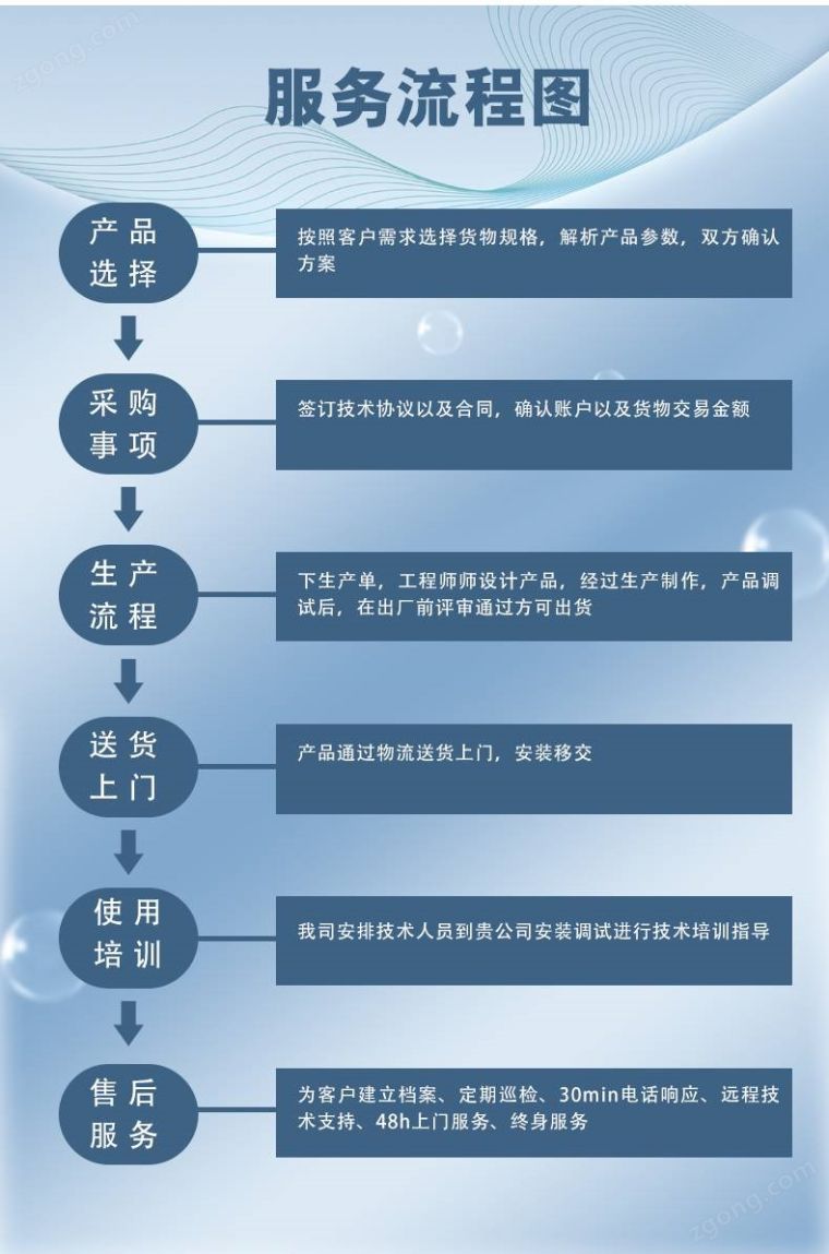 复层式恒温恒湿试验箱