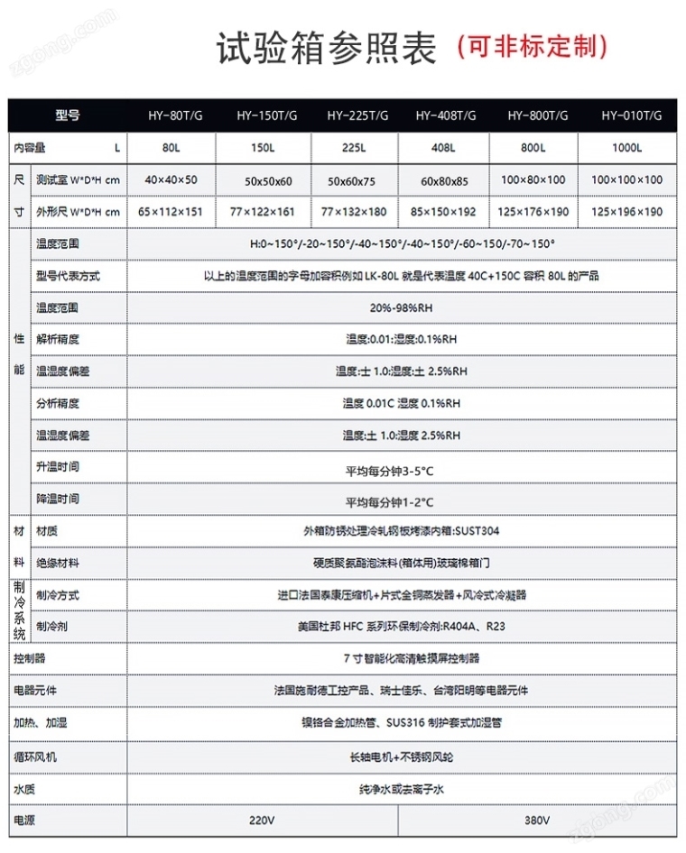 可程式高低温恒温恒湿试验箱